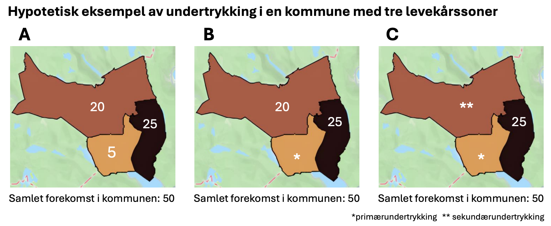 Prikking blog data